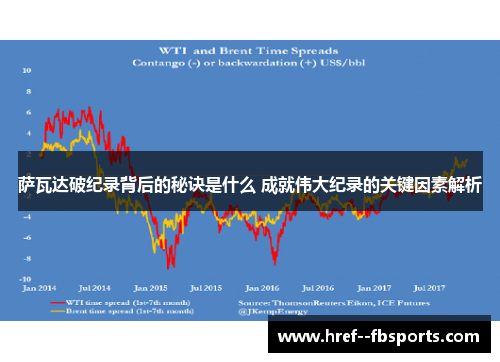 萨瓦达破纪录背后的秘诀是什么 成就伟大纪录的关键因素解析