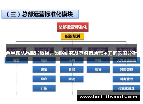 西甲球队品牌形象提升策略研究及其对市场竞争力的影响分析