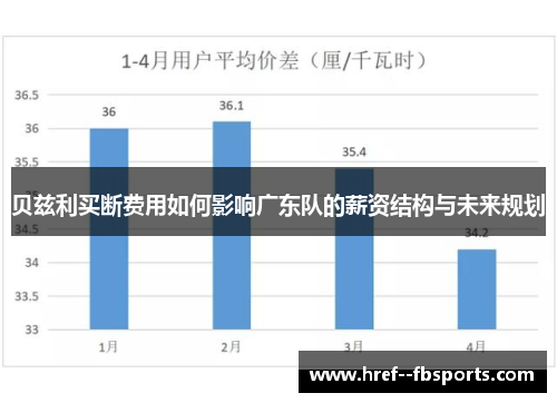 贝兹利买断费用如何影响广东队的薪资结构与未来规划