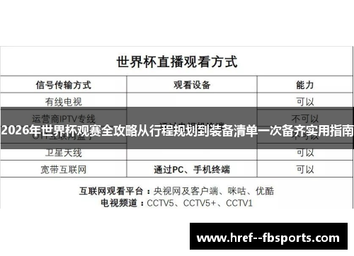 2026年世界杯观赛全攻略从行程规划到装备清单一次备齐实用指南