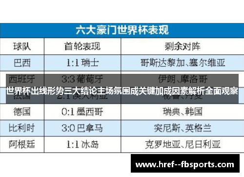 世界杯出线形势三大结论主场氛围成关键加成因素解析全面观察