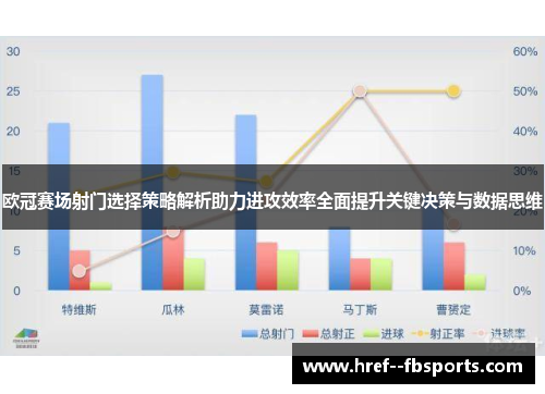 欧冠赛场射门选择策略解析助力进攻效率全面提升关键决策与数据思维 欧冠赛场射门选择策略解析助力进攻效率全面提升关键决策与数据思维