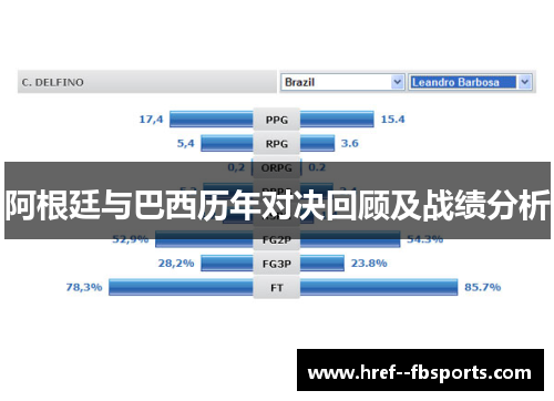 阿根廷与巴西历年对决回顾及战绩分析 阿根廷与巴西历年对决回顾及战绩分析