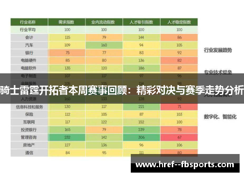 骑士雷霆开拓者本周赛事回顾：精彩对决与赛季走势分析