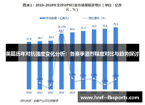 英超历年对抗强度变化分析：各赛季激烈程度对比与趋势探讨