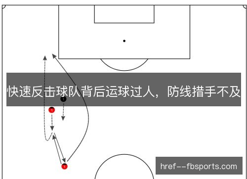 快速反击球队背后运球过人，防线措手不及